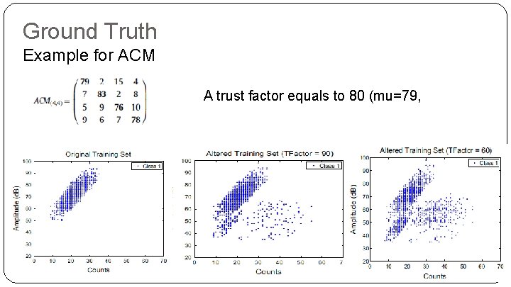 Ground Truth Example for ACM A trust factor equals to 80 (mu=79, sigma=2. 94)