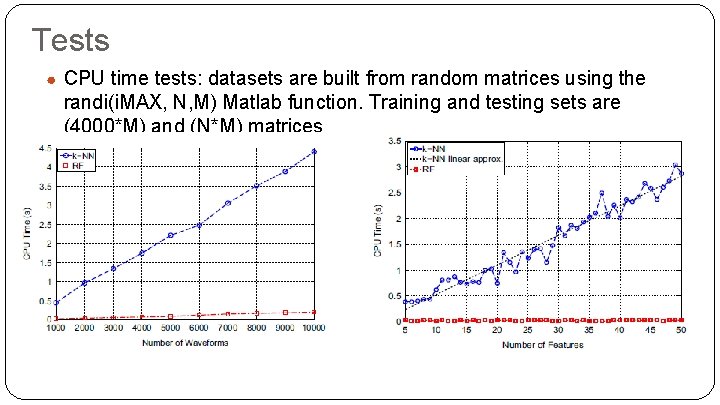 Tests ● CPU time tests: datasets are built from random matrices using the randi(i.