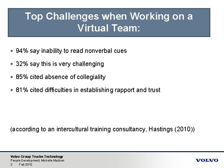 Top Challenges when Working on a Virtual Team: 94% say inability to read nonverbal