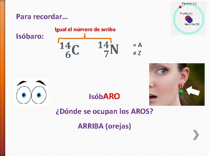 Para recordar… Isóbaro: Igual el número de arriba =A ≠Z Isób. ARO ¿Dónde se