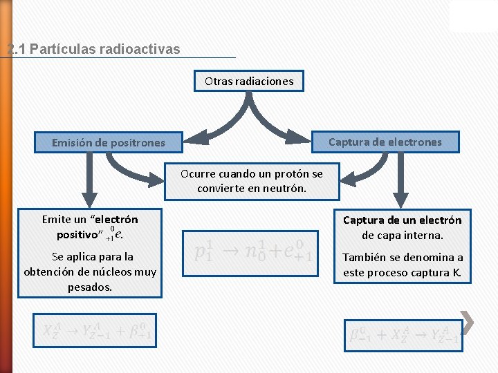 2. 1 Partículas radioactivas Otras radiaciones Captura de electrones Emisión de positrones Ocurre cuando