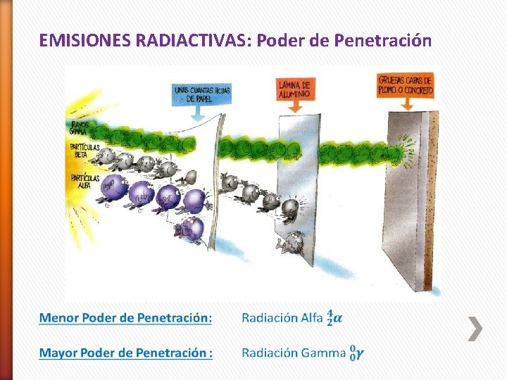 EMISIONES RADIACTIVAS: Poder de Penetración 