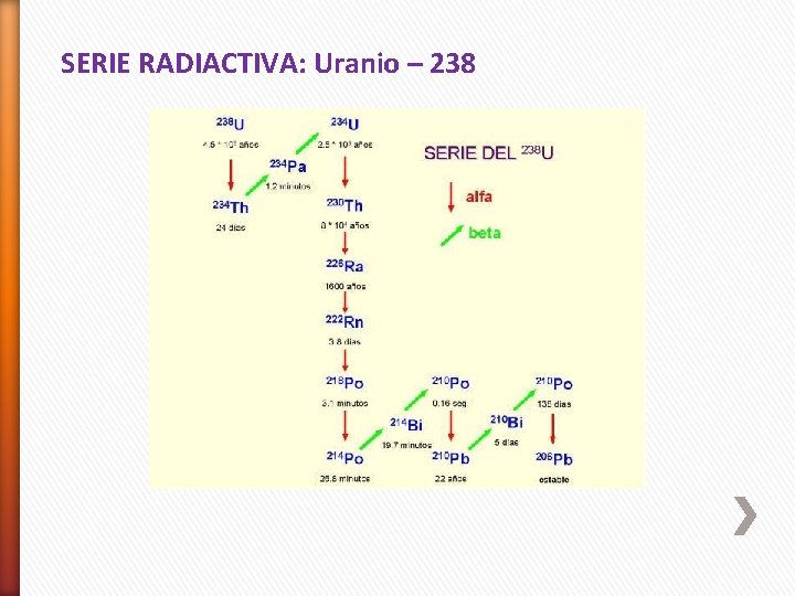 SERIE RADIACTIVA: Uranio – 238 