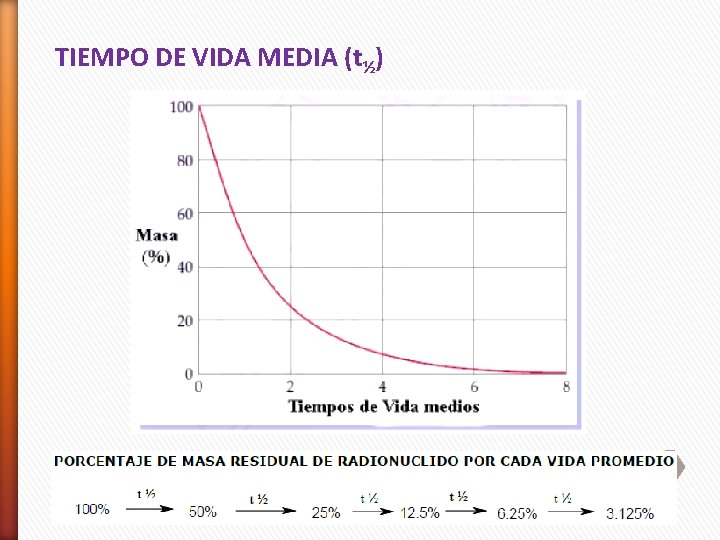 TIEMPO DE VIDA MEDIA (t½) 