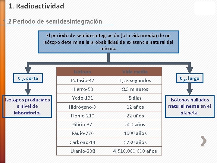 1. Radioactividad 1. 2 Período de semidesintegración El período de semidesintegración (o la vida