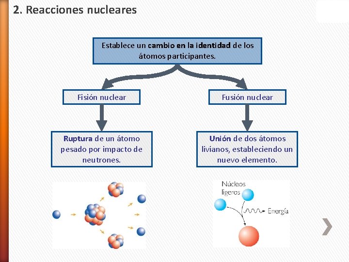 2. Reacciones nucleares Establece un cambio en la identidad de los átomos participantes. Fisión