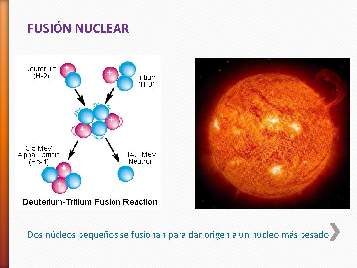 FUSIÓN NUCLEAR Dos núcleos pequeños se fusionan para dar origen a un núcleo más