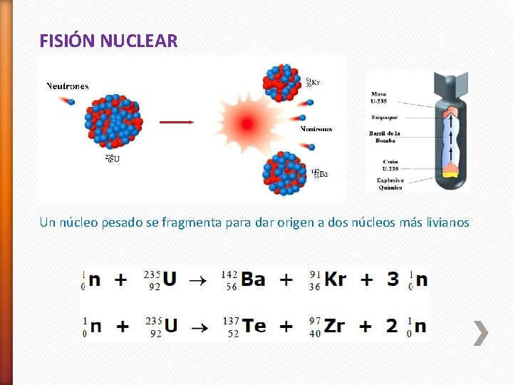 FISIÓN NUCLEAR Un núcleo pesado se fragmenta para dar origen a dos núcleos más