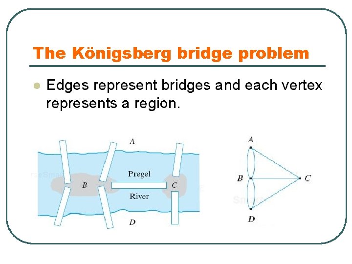 The Königsberg bridge problem l Edges represent bridges and each vertex represents a region.