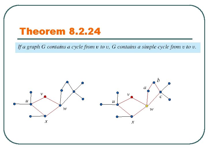 Theorem 8. 2. 24 