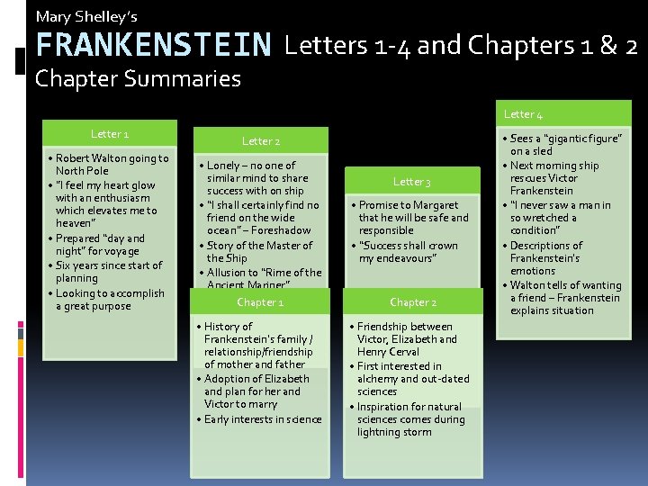 Mary Shelley’s FRANKENSTEIN Letters 1 -4 and Chapters 1 & 2 Chapter Summaries Letter