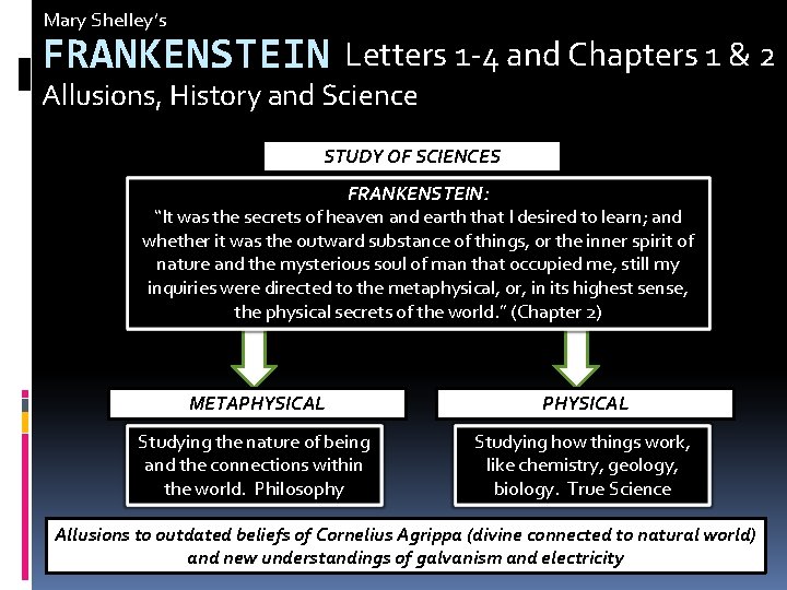 Mary Shelley’s FRANKENSTEIN Letters 1 -4 and Chapters 1 & 2 Allusions, History and