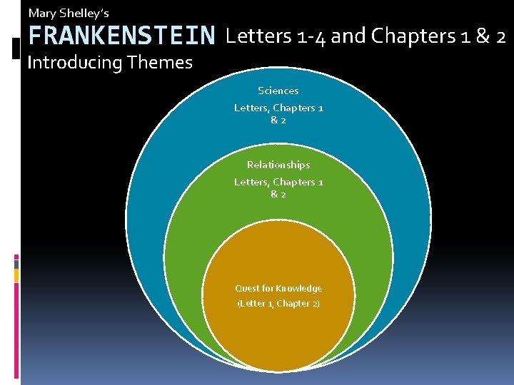 Mary Shelley’s FRANKENSTEIN Letters 1 -4 and Chapters 1 & 2 Introducing Themes Sciences