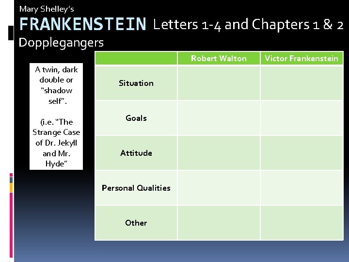 Mary Shelley’s FRANKENSTEIN Letters 1 -4 and Chapters 1 & 2 Dopplegangers Robert Walton