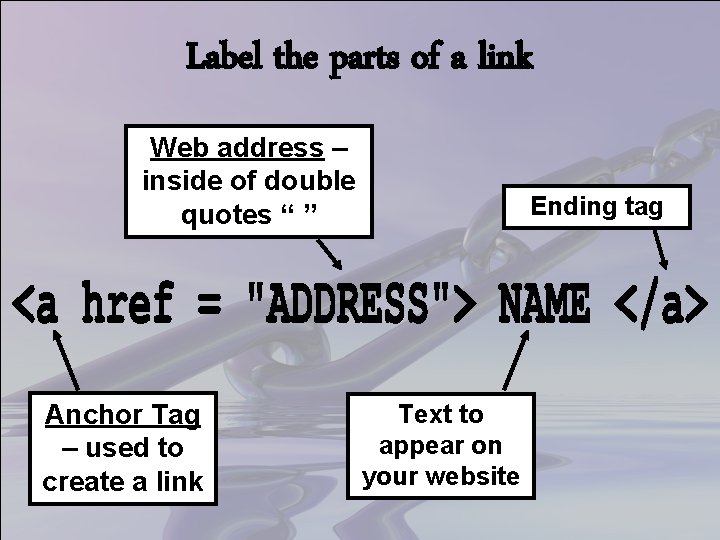 Label the parts of a link Web address – inside of double quotes “