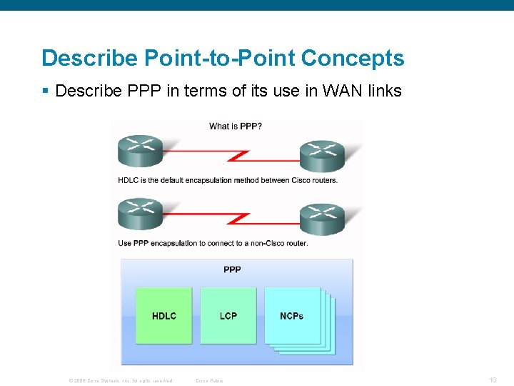 Describe Point-to-Point Concepts § Describe PPP in terms of its use in WAN links