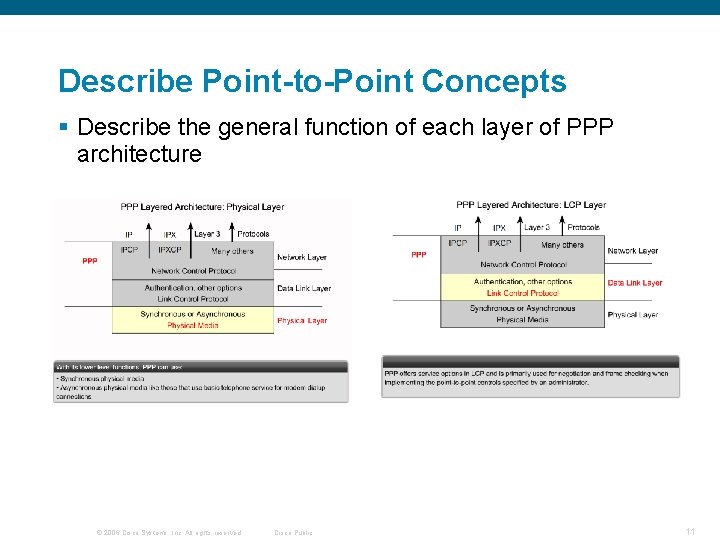 Describe Point-to-Point Concepts § Describe the general function of each layer of PPP architecture