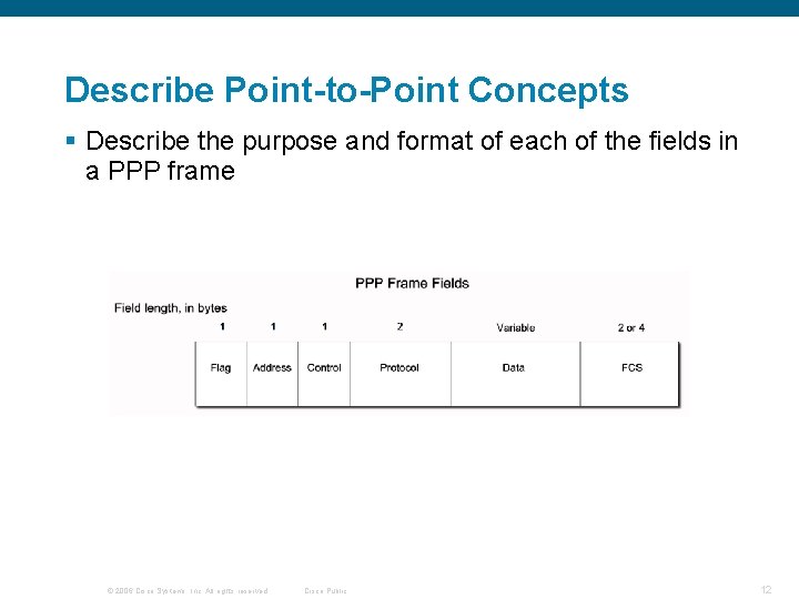 Describe Point-to-Point Concepts § Describe the purpose and format of each of the fields