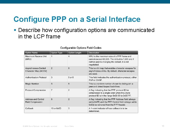 Configure PPP on a Serial Interface § Describe how configuration options are communicated in