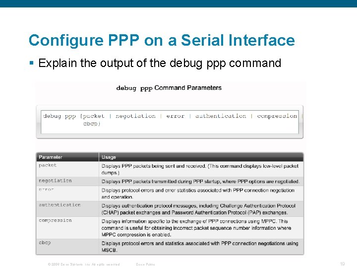 Configure PPP on a Serial Interface § Explain the output of the debug ppp