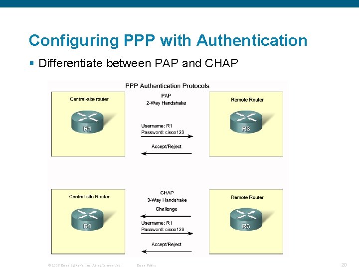 Configuring PPP with Authentication § Differentiate between PAP and CHAP © 2006 Cisco Systems,