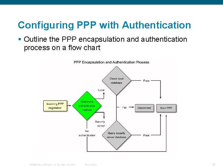 Configuring PPP with Authentication § Outline the PPP encapsulation and authentication process on a