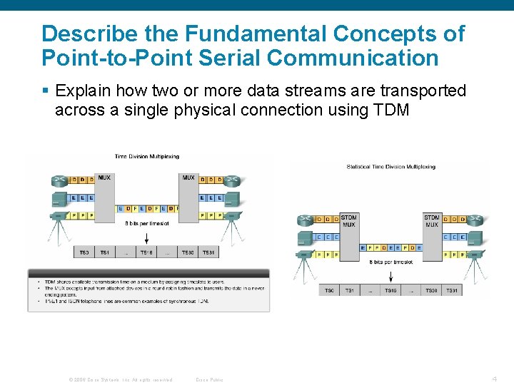 Describe the Fundamental Concepts of Point-to-Point Serial Communication § Explain how two or more