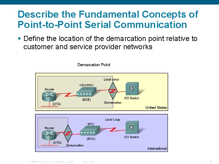 Describe the Fundamental Concepts of Point-to-Point Serial Communication § Define the location of the