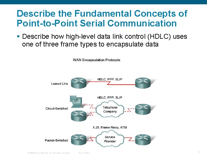 Describe the Fundamental Concepts of Point-to-Point Serial Communication § Describe how high-level data link