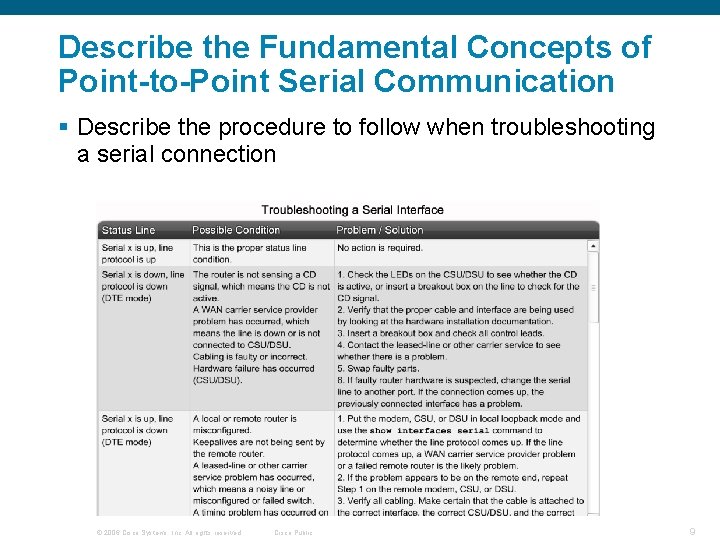 Describe the Fundamental Concepts of Point-to-Point Serial Communication § Describe the procedure to follow