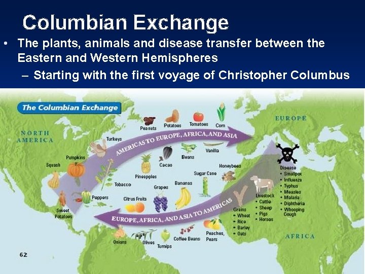 Columbian Exchange • The plants, animals and disease transfer between the Eastern and Western