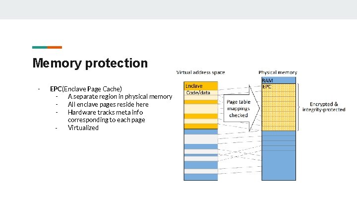 Memory protection - EPC (Enclave Page Cache) A separate region in physical memory All Memory protection - EPC (Enclave Page Cache) A separate region in physical memory All