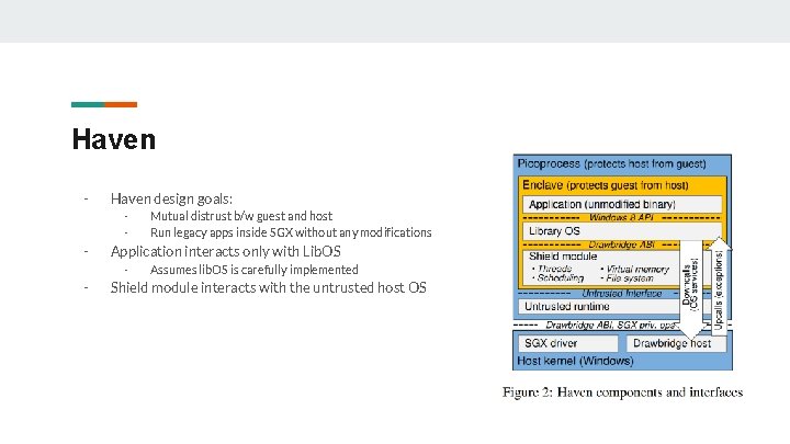 Haven - Haven design goals: - - Application interacts only with Lib. OS - Haven - Haven design goals: - - Application interacts only with Lib. OS -