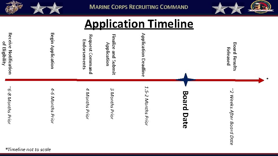 MARINE CORPS RECRUITING COMMAND Application Timeline Board Results Released Application Deadline Finalize and Submit MARINE CORPS RECRUITING COMMAND Application Timeline Board Results Released Application Deadline Finalize and Submit