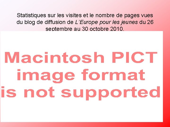 Statistiques sur les visites et le nombre de pages vues du blog de diffusion