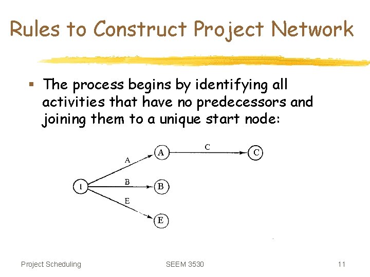 Rules to Construct Project Network § The process begins by identifying all activities that