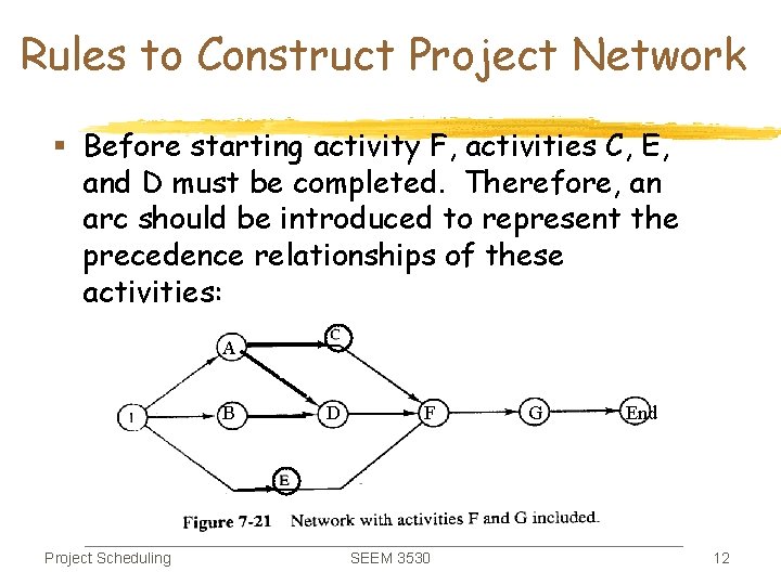 Rules to Construct Project Network § Before starting activity F, activities C, E, and