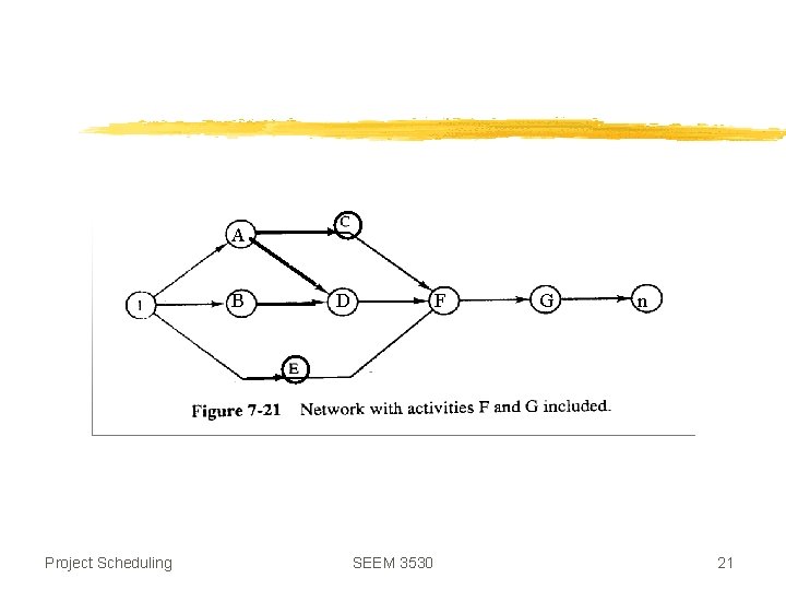 A B Project Scheduling D F SEEM 3530 G n 21 