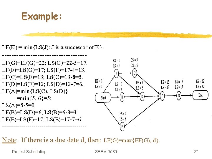 Example: LF(K) = min{LS(J): J is a successor of K} ------------------LF(G)=EF(G)=22; LS(G)=22 -5=17. LF(F)=LS(G)=17;