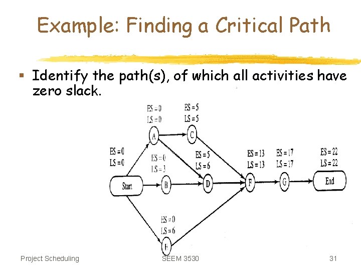 Example: Finding a Critical Path § Identify the path(s), of which all activities have