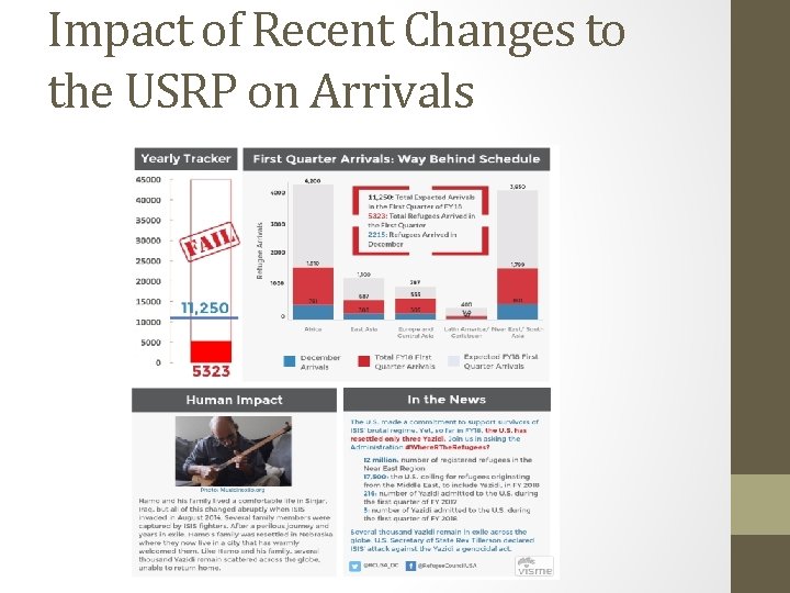 Impact of Recent Changes to the USRP on Arrivals 