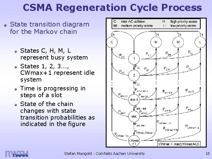 CSMA Regeneration Cycle Process State transition diagram for the Markov chain States C, H,