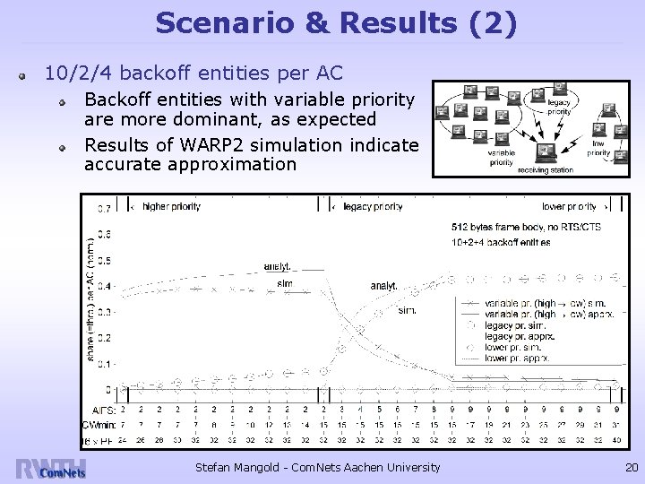 Scenario & Results (2) 10/2/4 backoff entities per AC Backoff entities with variable priority