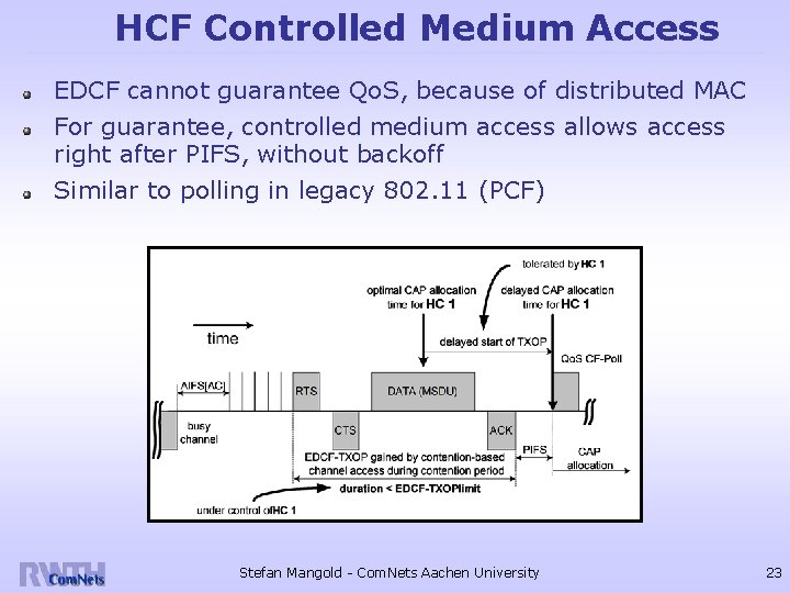 HCF Controlled Medium Access EDCF cannot guarantee Qo. S, because of distributed MAC For