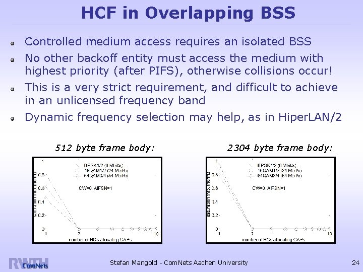 HCF in Overlapping BSS Controlled medium access requires an isolated BSS No other backoff