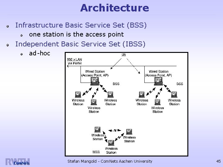 Architecture Infrastructure Basic Service Set (BSS) one station is the access point Independent Basic