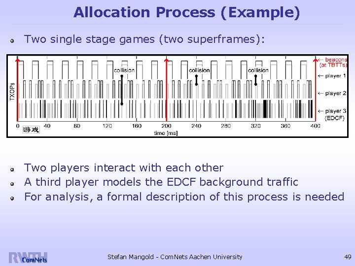 Allocation Process (Example) Two single stage games (two superframes): Two players interact with each