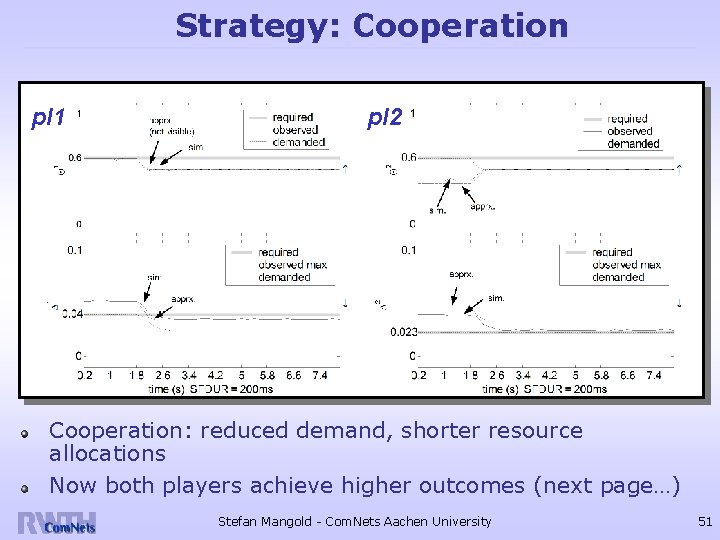 Strategy: Cooperation pl 1 pl 2 Cooperation: reduced demand, shorter resource allocations Now both
