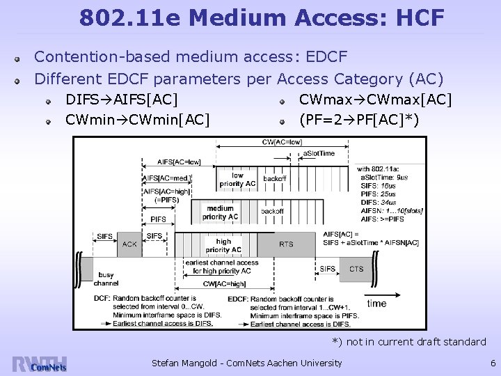 802. 11 e Medium Access: HCF Contention-based medium access: EDCF Different EDCF parameters per