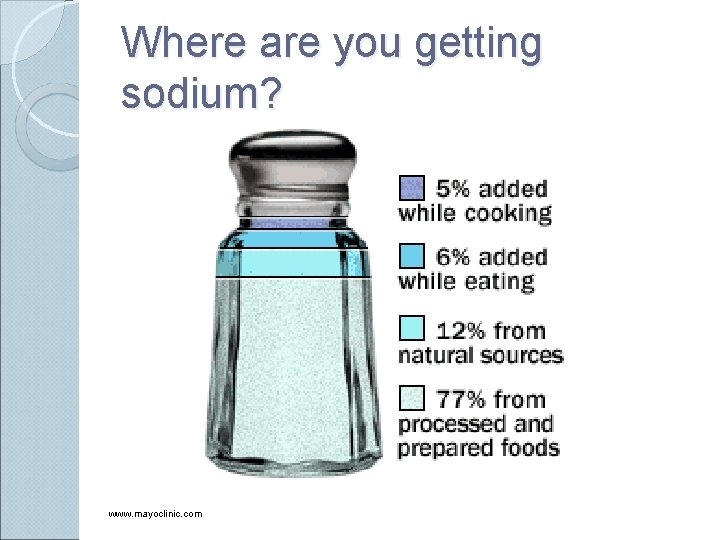 Where are you getting sodium? www. mayoclinic. com 
